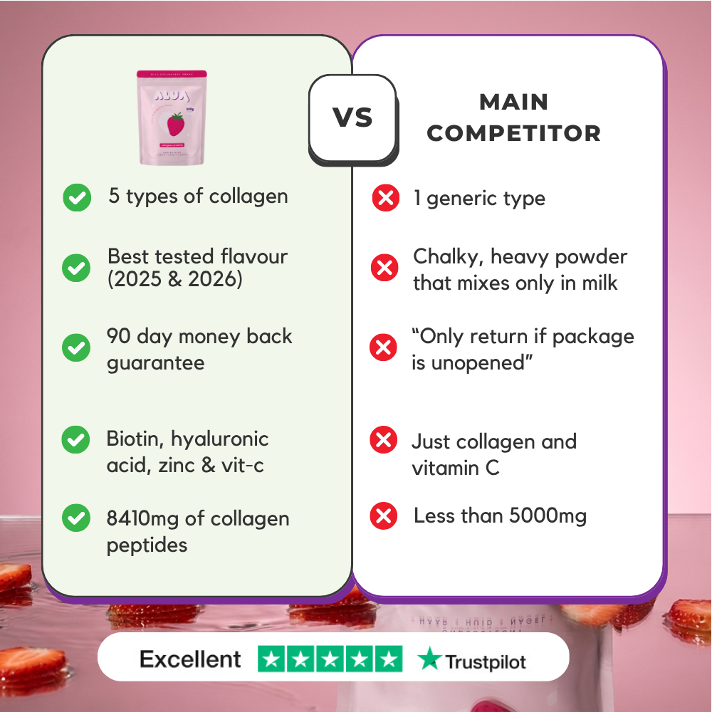 Alua Clear™ Collagen Protein