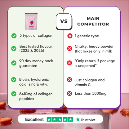 Alua Clear™ Collagen Protein